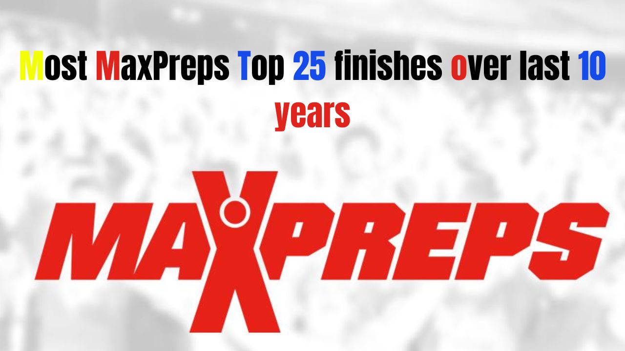Most MaxPreps Top 25 finishes over last 10 years